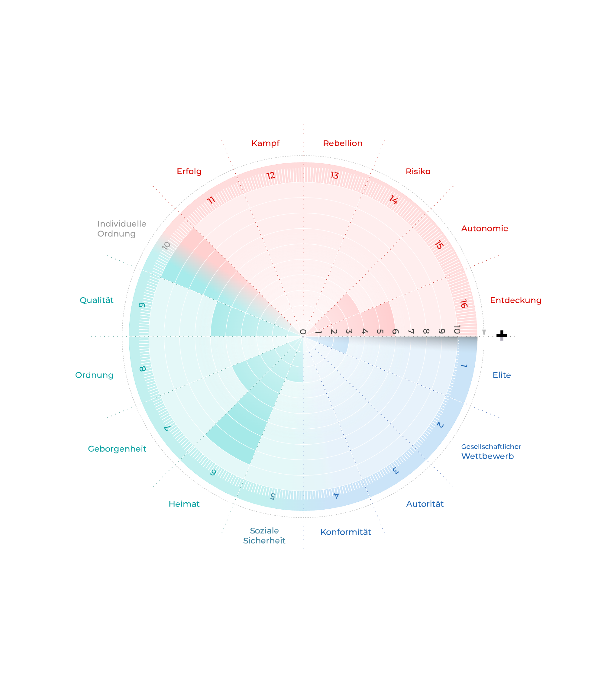 Schuega Craftbeer Mm Neu